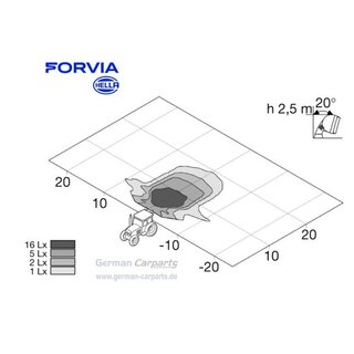 Hella Arbeitsscheinwerfer Proflex-Gladiator - 12/24V - Nahfeld - Gummigeh�use