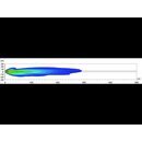 Hella 1AL 010 820-021 90mm Bi-LED Scheinwerfer Fendt...
