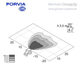 Hella H3-Arbeitsscheinwerfer DoubleBeam Modul 6213 2300lm 12/24V 1GB 996 080-031